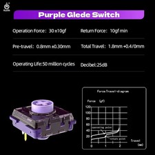 Kailh Mini Purple Iris Low-Profile Mechanical Switch Hot Swap Keyboard picture