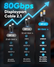 Displayport Cable 2.1 15FT - G-Sync FreeSync Gaming picture