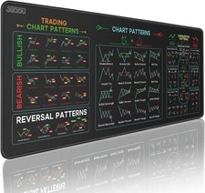 Stock Market Invest Day Trader Trading Mouse Pad Chart Patterns Cheat Sheet picture