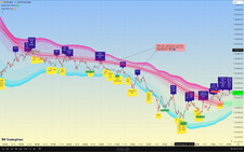 Algorithmic Nexus & Flux ☣️💹 ( TradingView Premium indicator ) picture