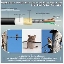 TPU Armored Single Mode Fiber Optic Patch Cord picture