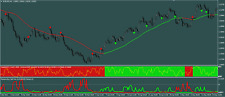 Forex Trading System 100% non repaint picture