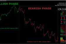 Forex/Binary MT4Trading System No Repaint Trend Strategy picture